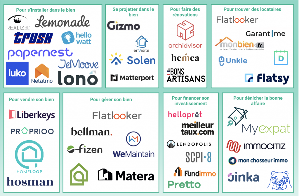 mapping proptech