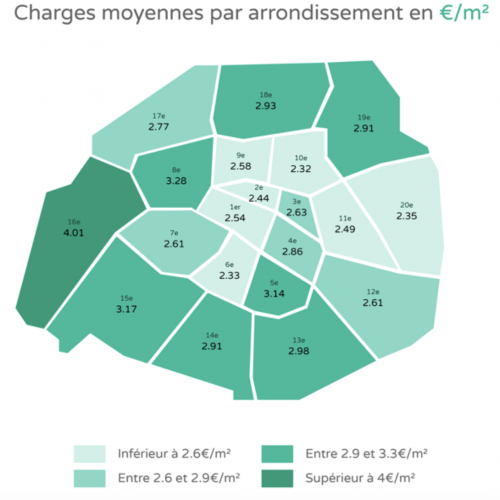 carte charges locatives